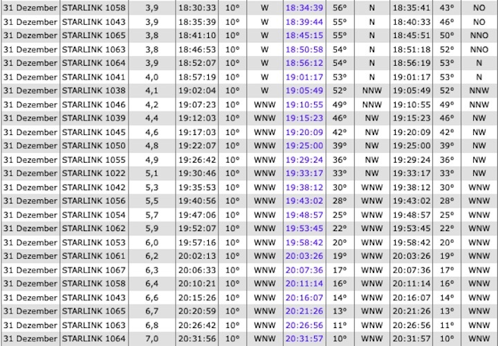 2019-12-29-31-starlink-ag