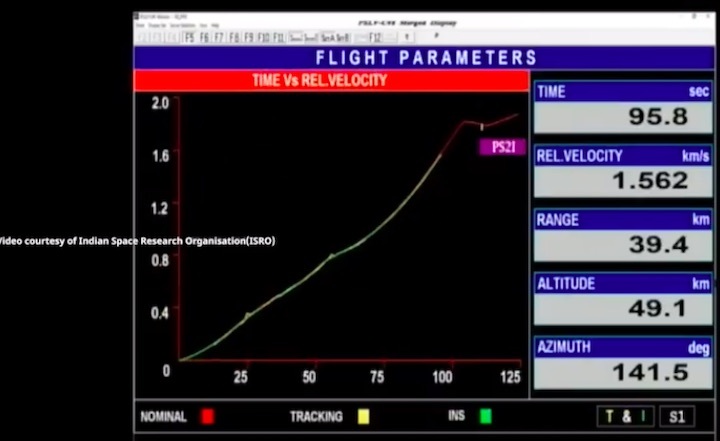 2019-12-pslv-launches-risat-2br1-gp