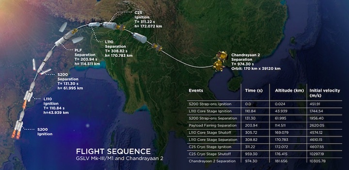 2019-chandrayaan2-ka