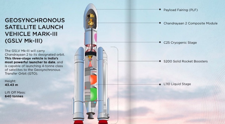 2019-chandrayaan2-kb