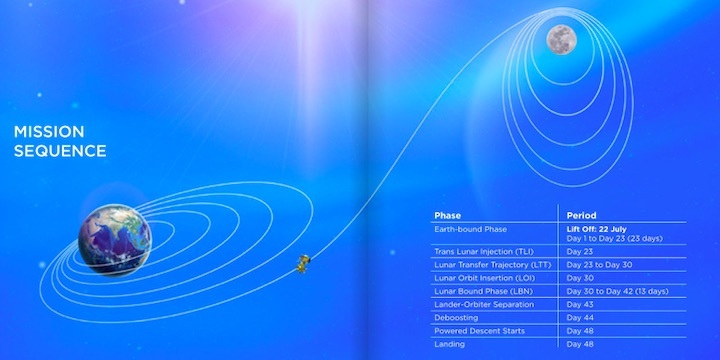 2019-chandrayaan2-kc