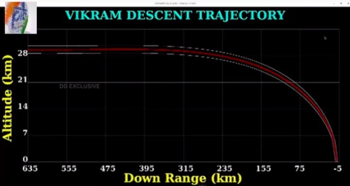 2019-chandrayaan2-live-an