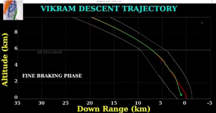 2019-chandrayaan2-live-bk