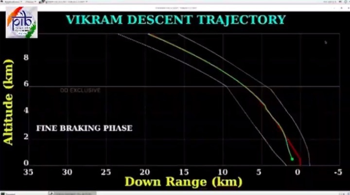 2019-chandrayaan2-live-bn-720-402