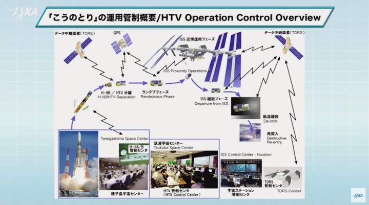 2019-jaxa-htv8-launch-bd