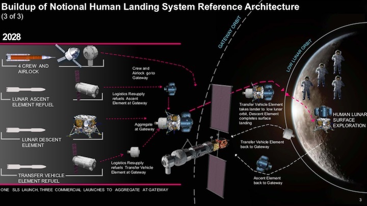 2019-nasa-2028