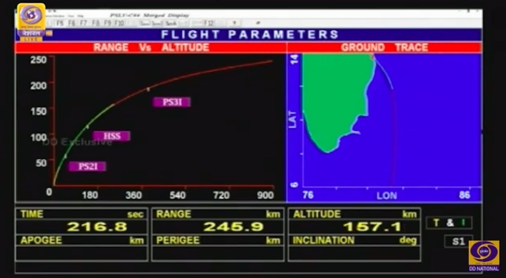 2019-pslv44-launch-at