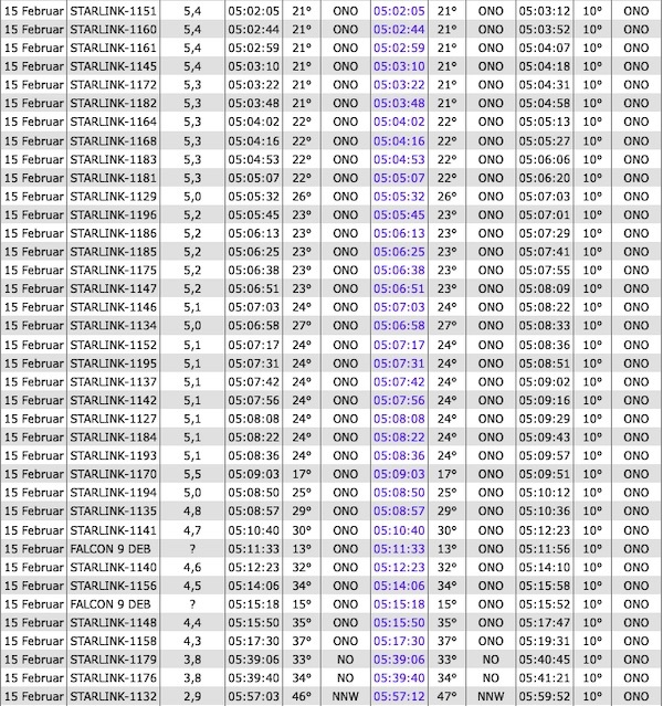 2020-02-starlink-14-22-ac