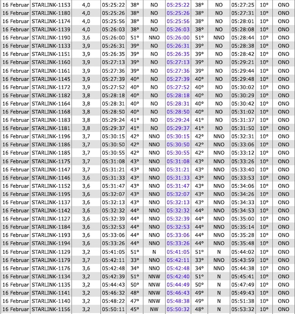 2020-02-starlink-14-22-af