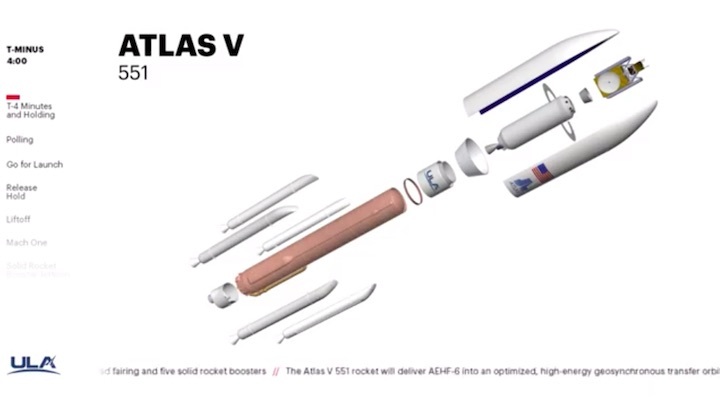 2020-03-atlas-aehf-6-ac