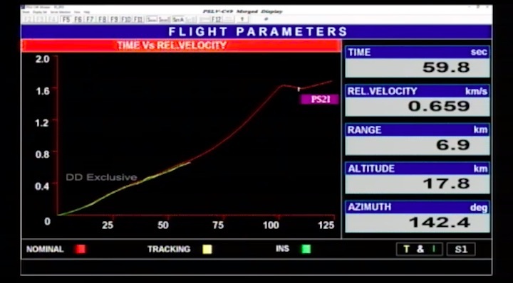 2020-11-7-pslv-c49-launch-ai