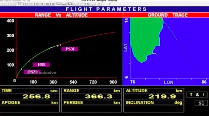 2020-11-7-pslv-c49-launch-ap