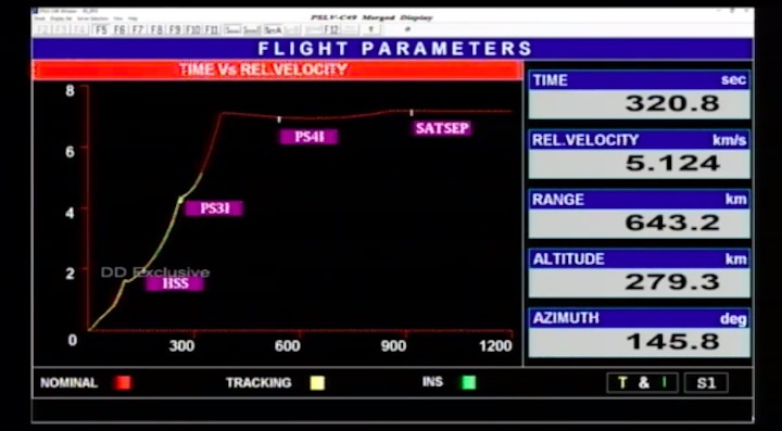 2020-11-7-pslv-c49-launch-as