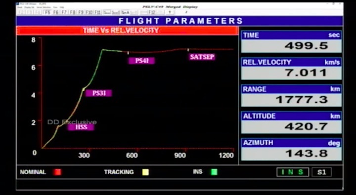 2020-11-7-pslv-c49-launch-au