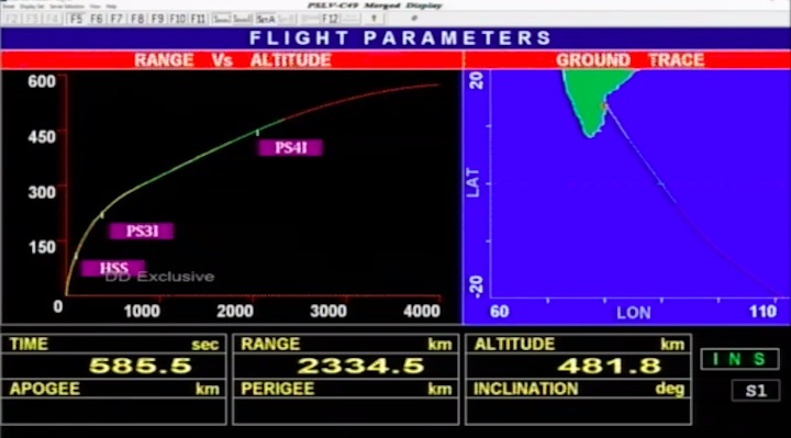 2020-11-7-pslv-c49-launch-ay