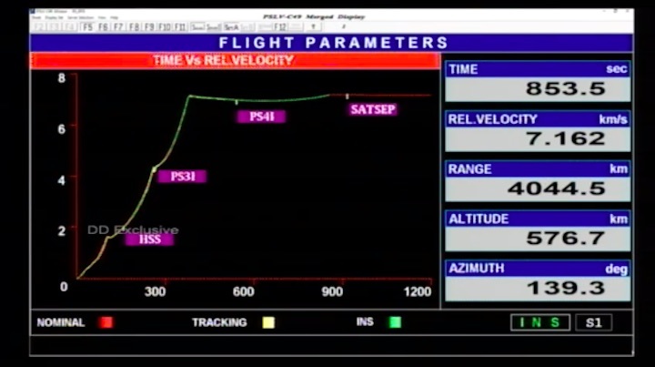 2020-11-7-pslv-c49-launch-azd