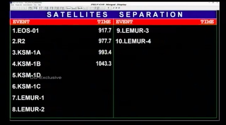 2020-11-7-pslv-c49-launch-azh