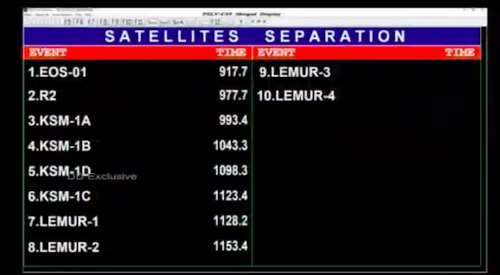 2020-11-7-pslv-c49-launch-azl