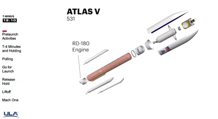 2020-11-nrol101-launch-aha