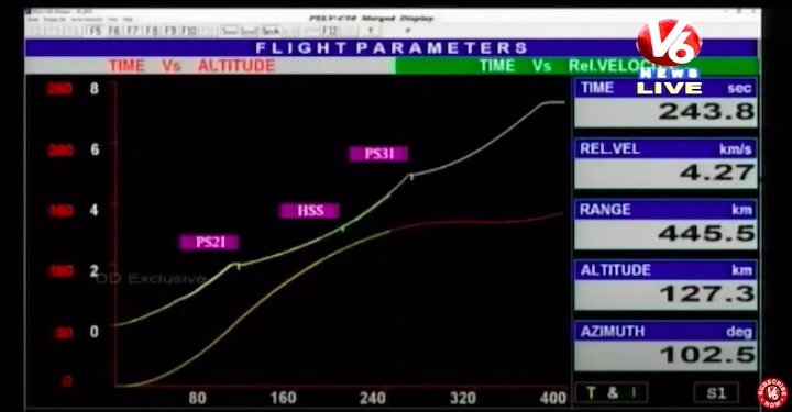 2020-12-17-pslv-c50-launch-ap