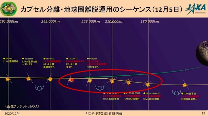 2020-12-5-hayabusa2-gac