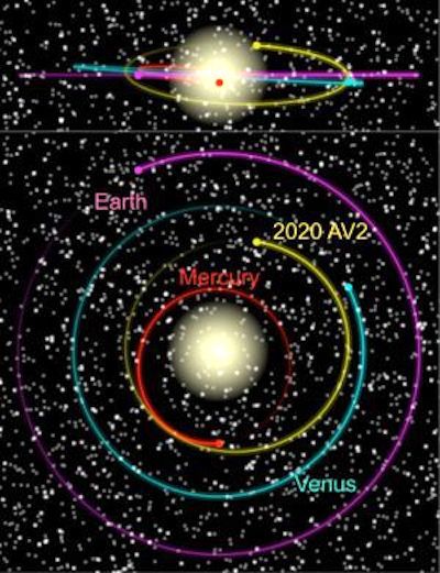 2020-av2-solar-system-fancy-crpdoriginal-300x391