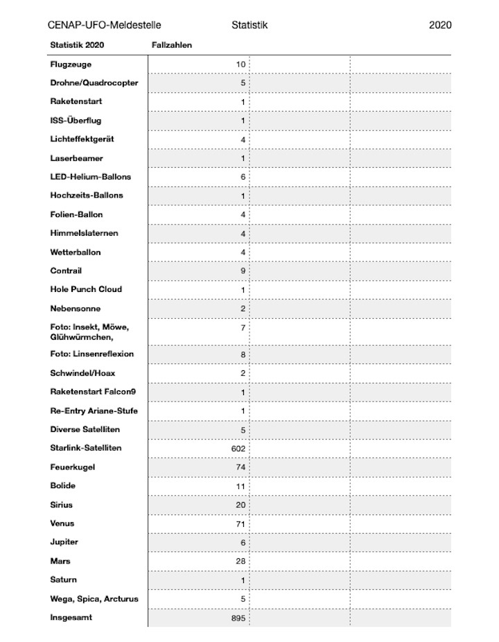2020-cenap-meldestelle-statistik-a