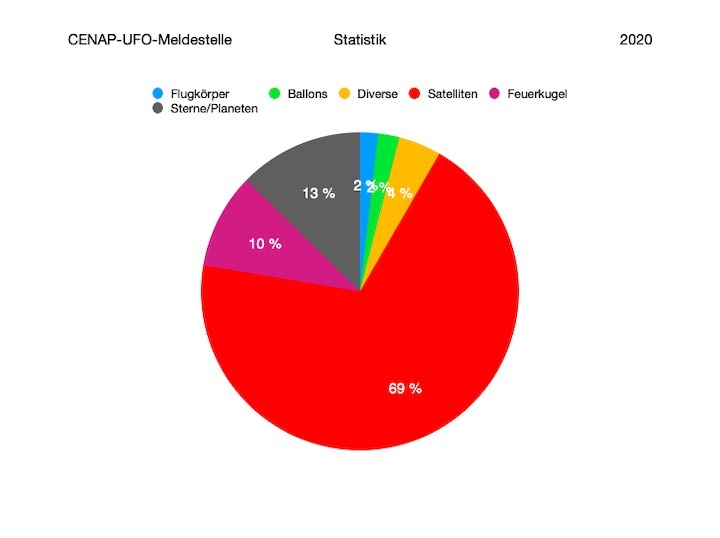 2020-cenap-meldestelle-statistik-b