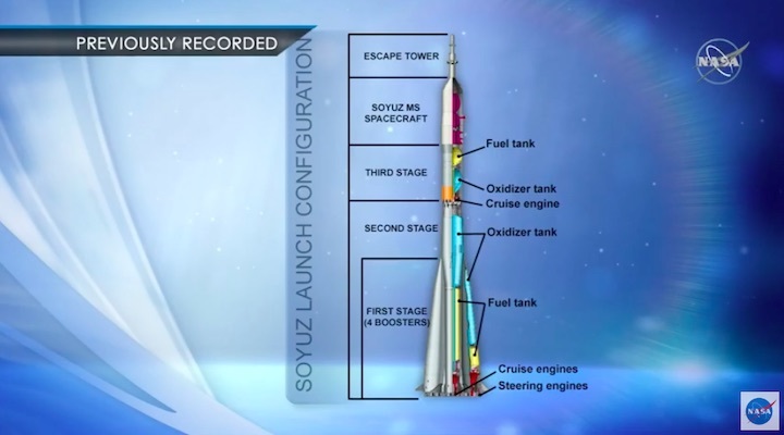 2020-iss-crew64-launch-at