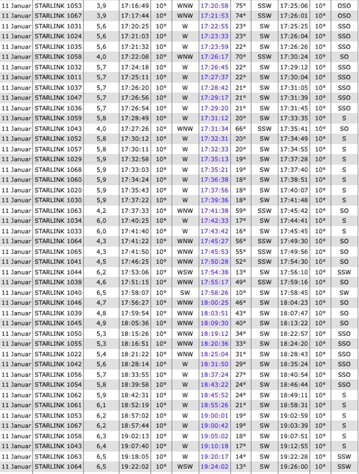 2020-starlink-satelliten-7-15-ag-720-949