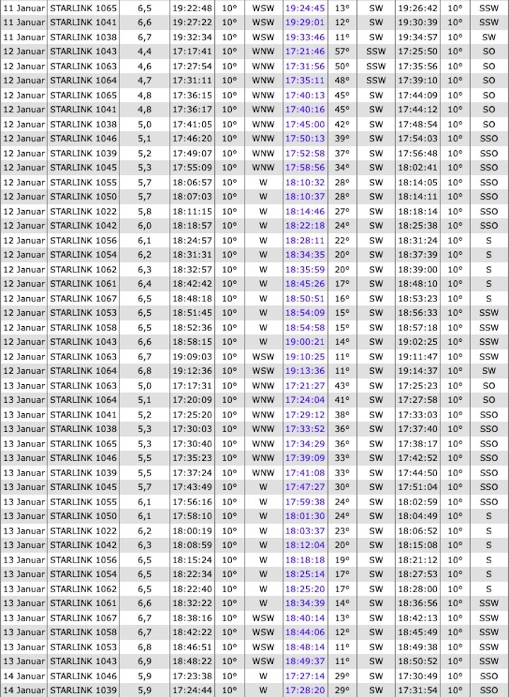 2020-starlink-satelliten-7-15-ah-720-985