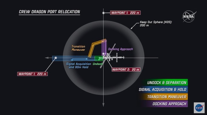 2021-04-5-dragon-port-relocation-ae