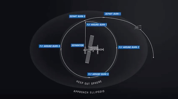 2021-11-8-crew2-abdocking-aki