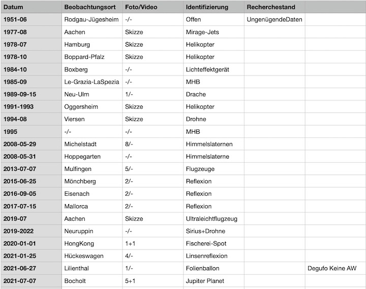 2022-12-cenap-datenbank-01