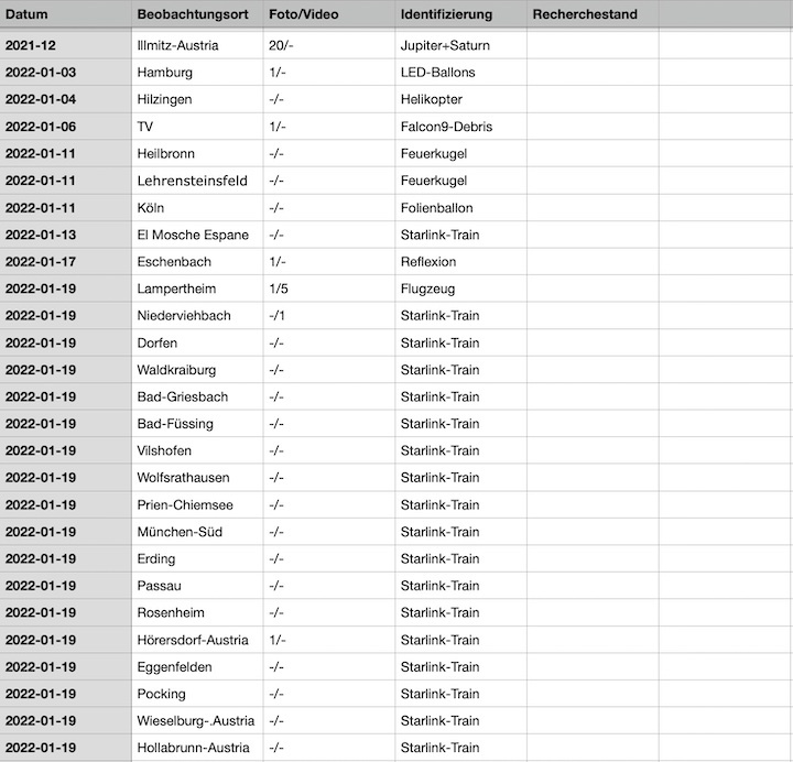 2022-12-cenap-datenbank-02