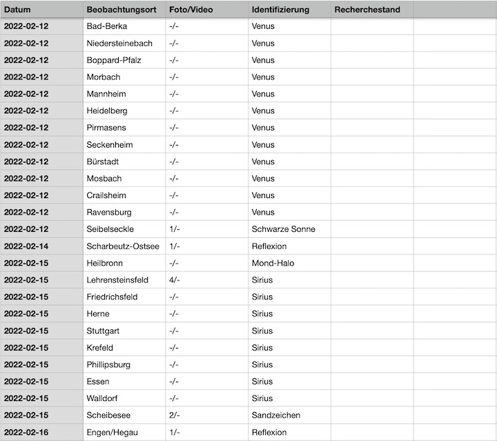 2022-12-cenap-datenbank-04