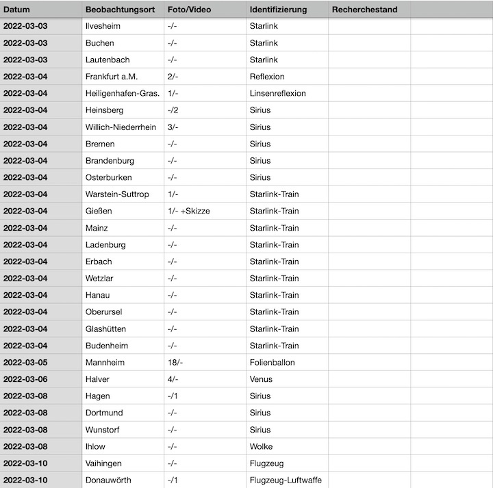 2022-12-cenap-datenbank-07