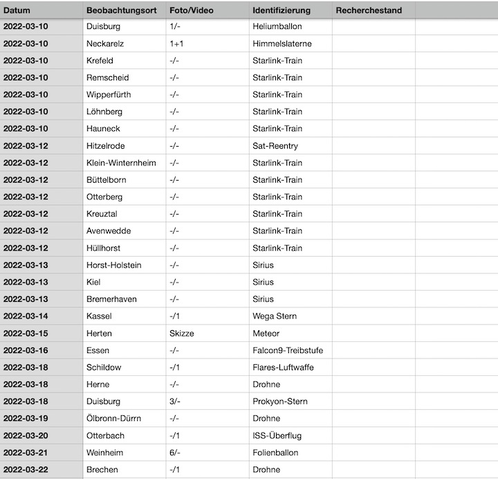 2022-12-cenap-datenbank-08