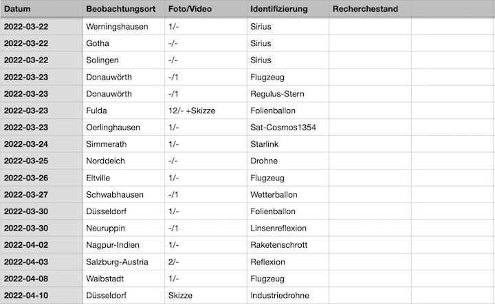 2022-12-cenap-datenbank-09-1