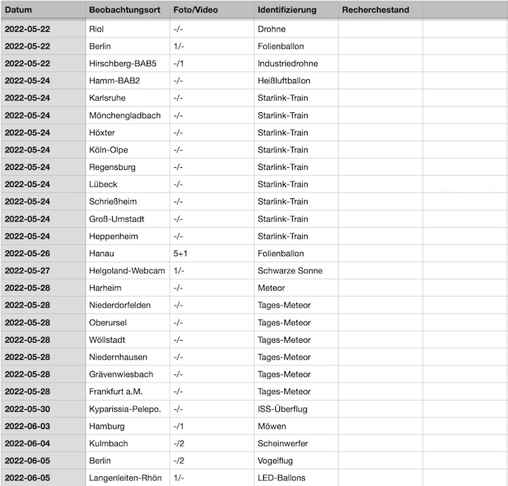 2022-12-cenap-datenbank-13