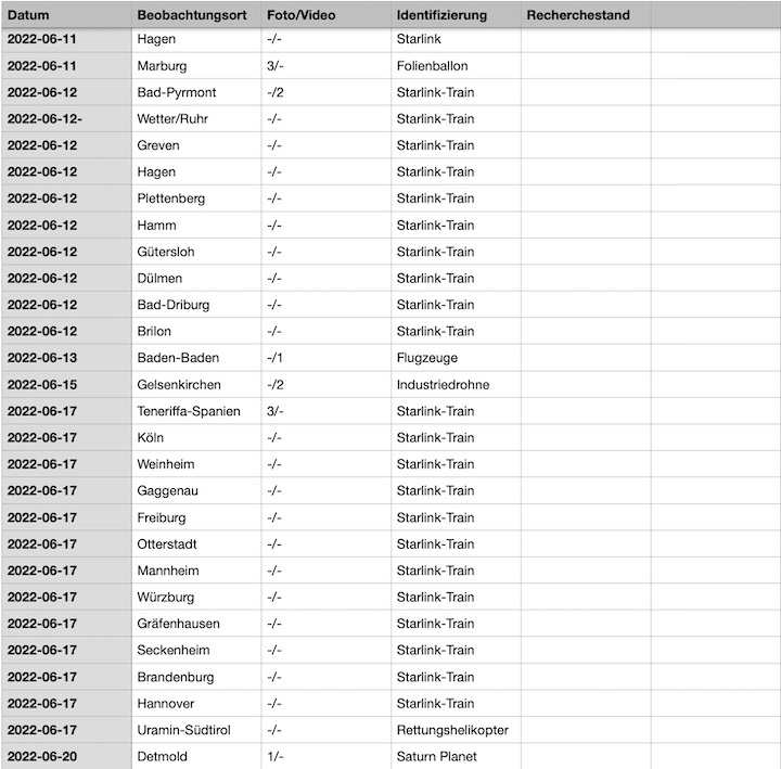 2022-12-cenap-datenbank-14