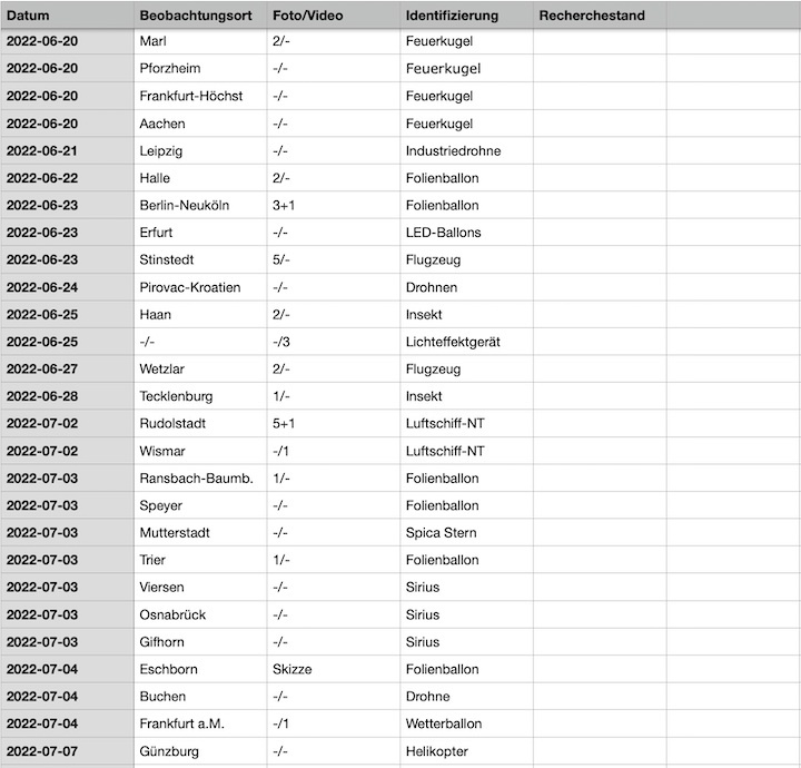 2022-12-cenap-datenbank-15