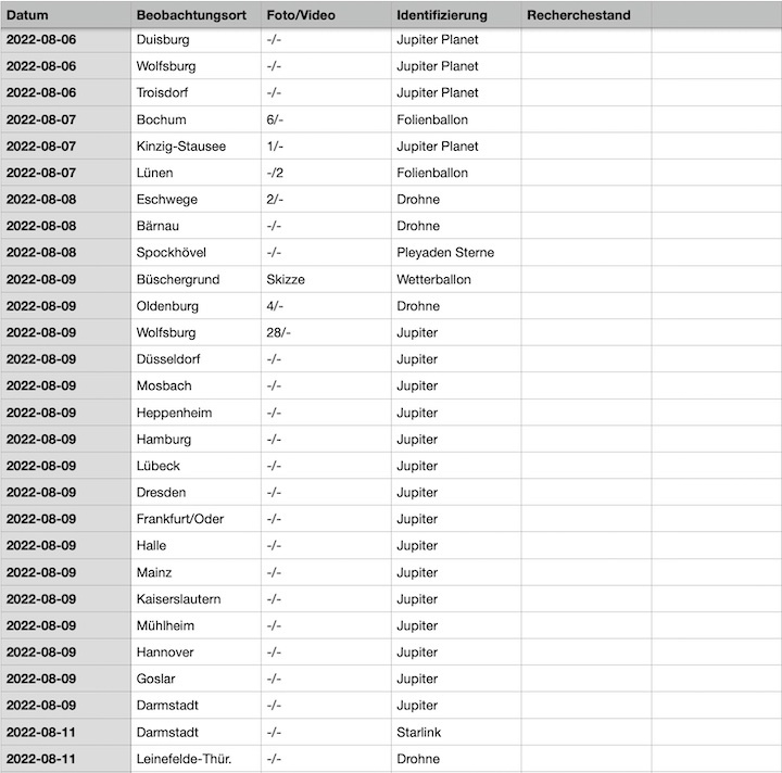 2022-12-cenap-datenbank-19