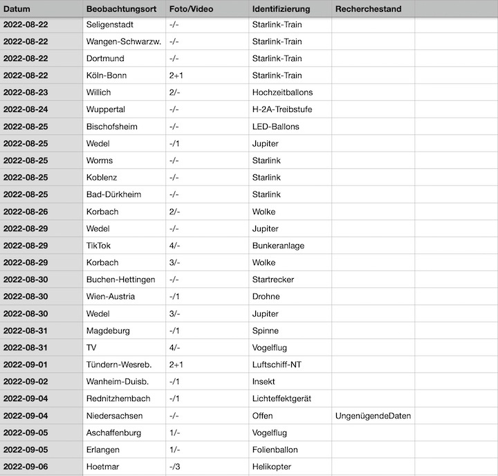 2022-12-cenap-datenbank-25