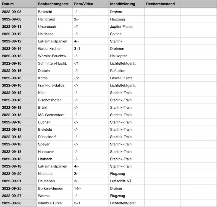 2022-12-cenap-datenbank-26