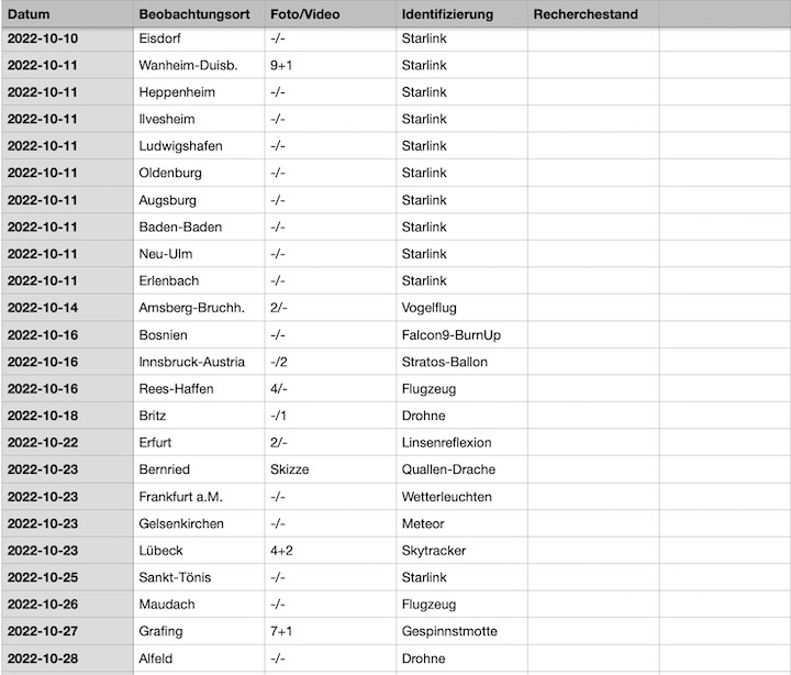 2022-12-cenap-datenbank-28