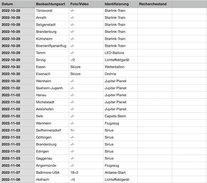 2022-12-cenap-datenbank-29