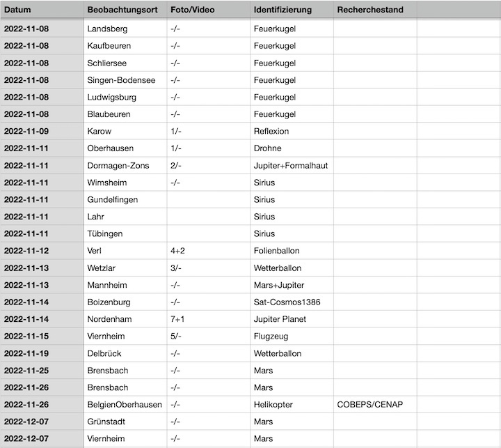 2022-12-cenap-datenbank-30