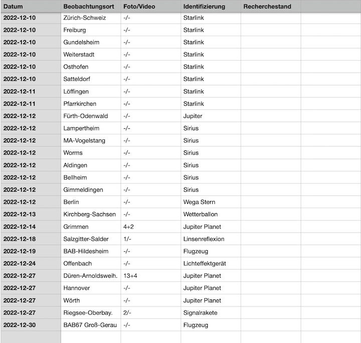 2022-12-cenap-datenbank-31