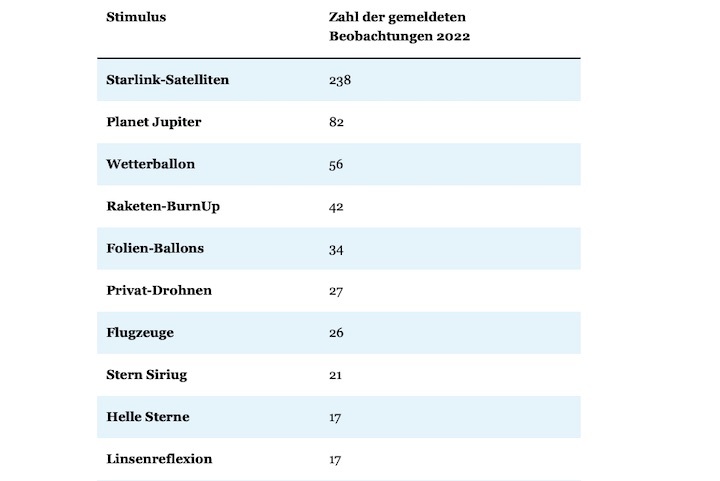 2023-01-24-muenchnermerkur-statistik2022-ae